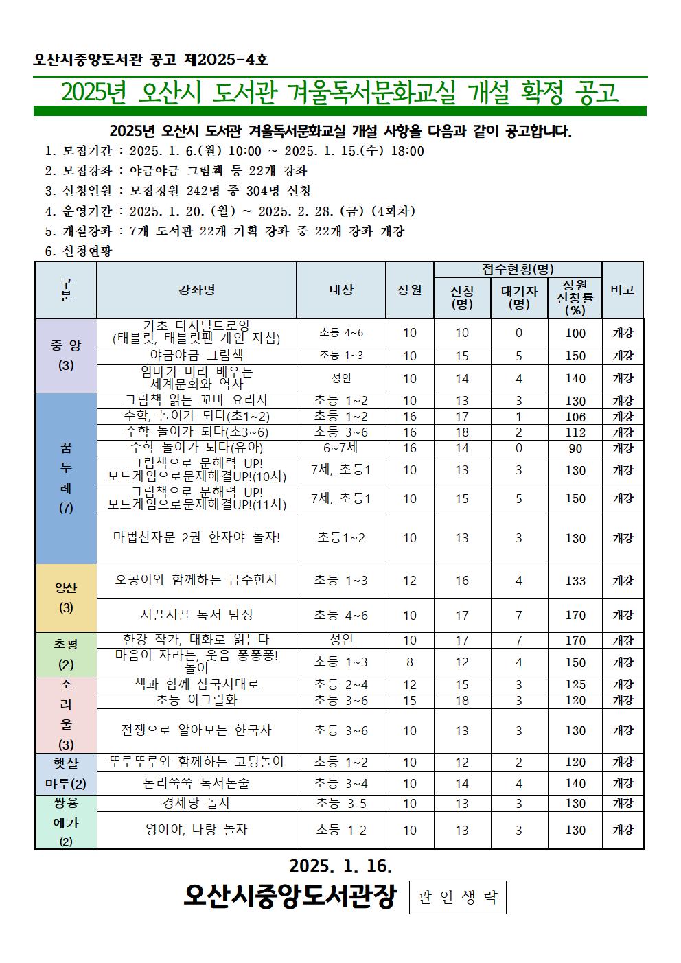 2025년 오산시 도서관 겨울독서문화교실 개설 확정 공고