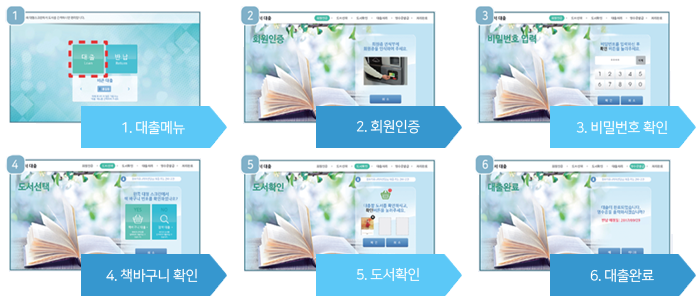 스마트도서관 터치 순서: 1.대출메뉴 2.회원인증 3.비밀번호 확인 4.책바구니 확인 5.도서확인 6.대출완료